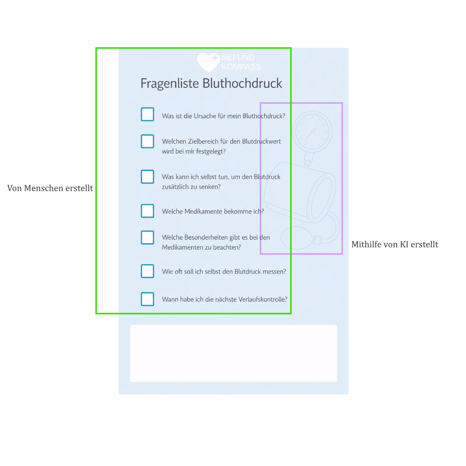 Beispielgrafik zur menschlichen Erstellung und zur unterstützenden Nutzung von KI
